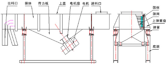 直線篩外形圖