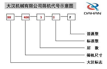 旋振篩代號(hào)示意圖