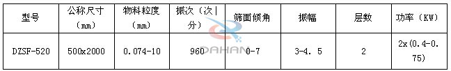 直線振動(dòng)篩尺寸表