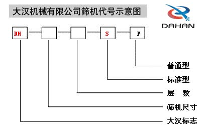 旋振篩代號(hào)示意圖