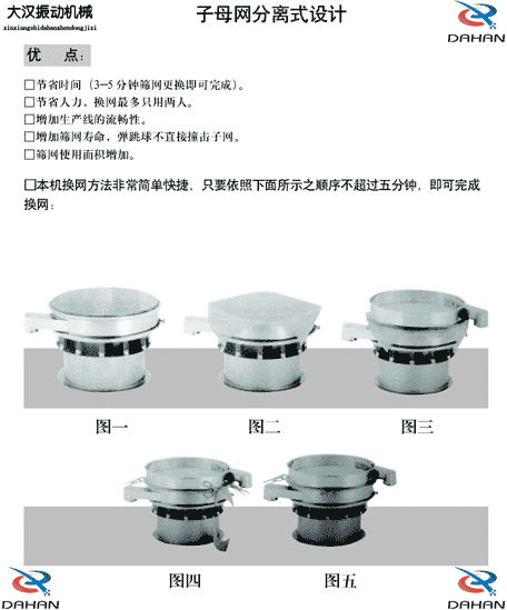 旋振篩換網(wǎng)示意圖