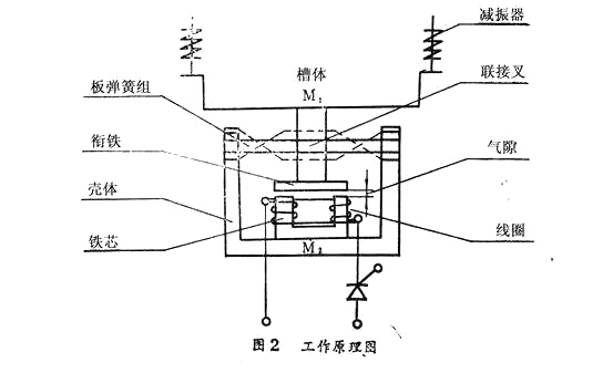 電磁倉壁振動(dòng)器原理圖